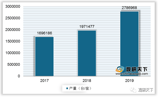 半岛体育2019年我国实验室分析仪器产量达2786968台套(图5)