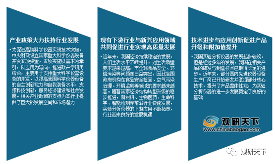 半岛体育2019年我国实验室分析仪器产量达2786968台套(图9)