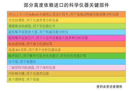 磁共振分析仪什么是磁共振分析仪？的最半岛体育新报道(图6)