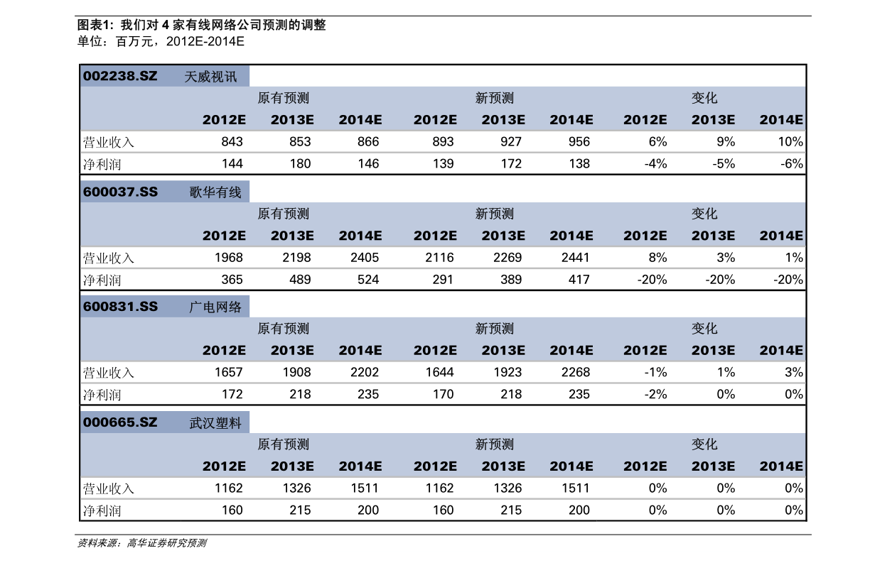 分析仪半岛体育器报价（分析仪）(图2)