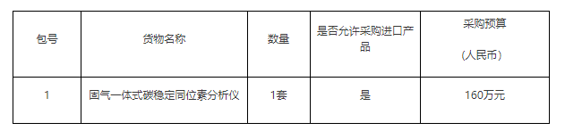 半岛体育预算160万 中国科学院华南植物园采购固气一体式碳稳定同位素分析仪(图1)