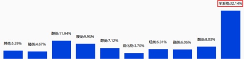 蓝盾光电O3-VOCs综合走航监测系统：全方位综合监测助力污染半岛体育溯源管控(图4)