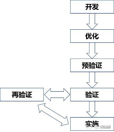 半岛体育《爱求索》之成药性评价基础篇——药物的分析_药代动力学检测(图3)