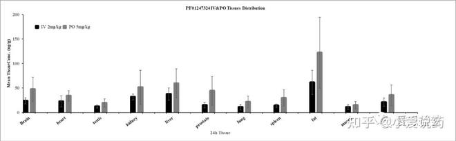 半岛体育《爱求索》之成药性评价基础篇——药物的分析_药代动力学检测(图7)