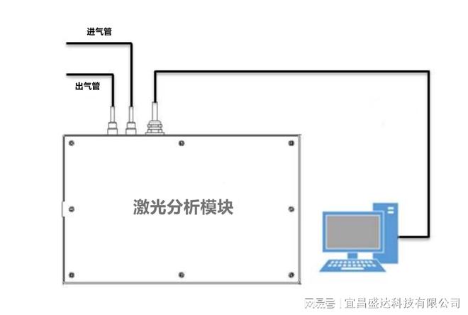 半岛体育氟化氢激光在线气体分析仪是一种怎样的仪器呢？(图1)