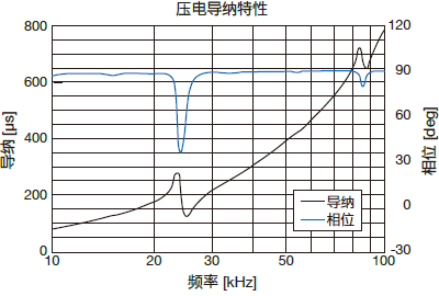 半岛体育频率特性分析仪 FRA51615(图5)