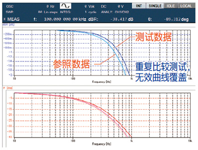 半岛体育频率特性分析仪 FRA51615(图3)