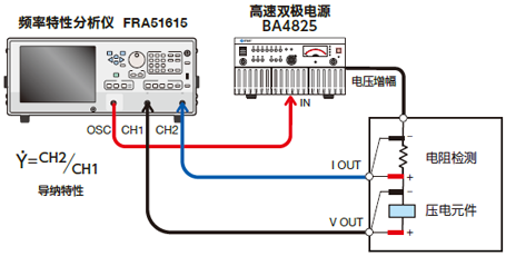 半岛体育频率特性分析仪 FRA51615(图4)