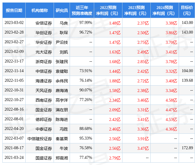 华安证券：给予四方光电买入评级半岛体育(图1)