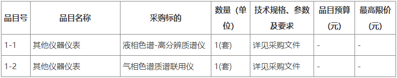 预半岛体育算430万 广东省科学院测试分析研究所采购实验室检测仪器(图1)