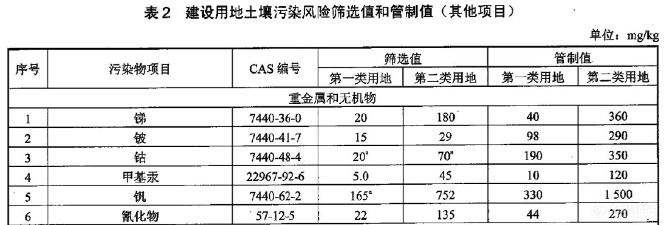 半岛体育重磅：生态环境部《土壤和沉积物 甲基汞和乙基汞的测定》 （HJ 1269—2022） 标准发布(图3)