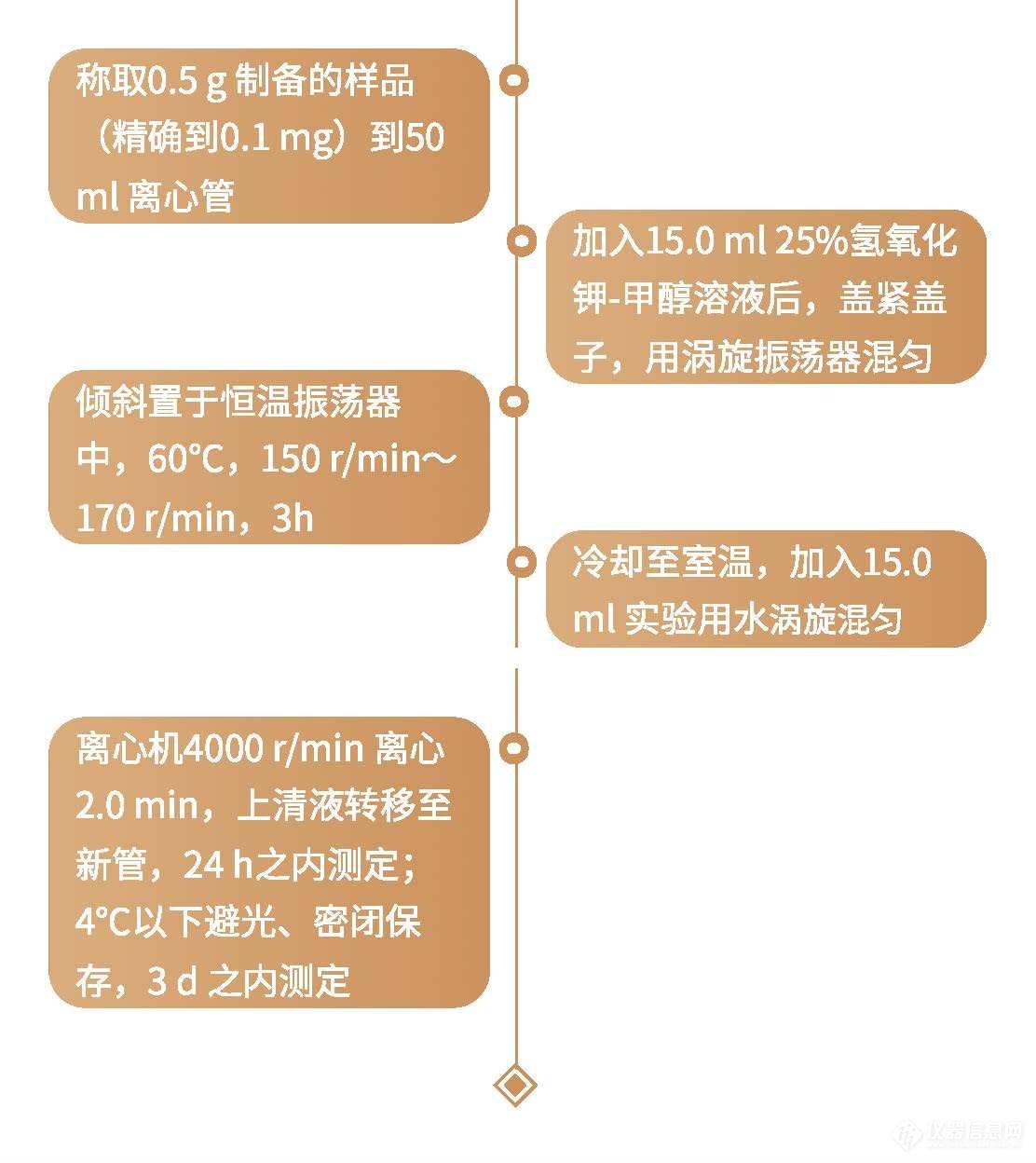 半岛体育重磅：生态环境部《土壤和沉积物 甲基汞和乙基汞的测定》 （HJ 1269—2022） 标准发布(图4)