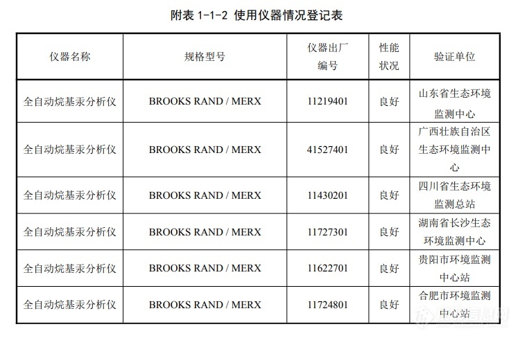 半岛体育重磅：生态环境部《土壤和沉积物 甲基汞和乙基汞的测定》 （HJ 1269—2022） 标准发布(图6)