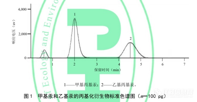 半岛体育重磅：生态环境部《土壤和沉积物 甲基汞和乙基汞的测定》 （HJ 1269—2022） 标准发布(图7)