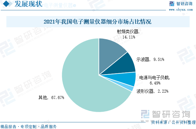 【行业趋半岛体育势】2022年中国电子测量仪器行业市场规模、竞争格局及未来前景分析(图8)