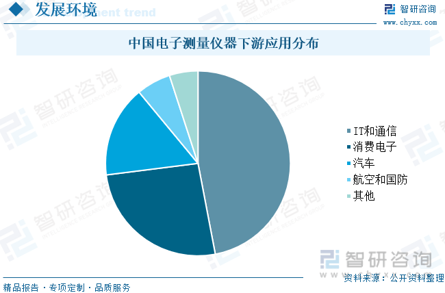 【行业趋半岛体育势】2022年中国电子测量仪器行业市场规模、竞争格局及未来前景分析(图4)