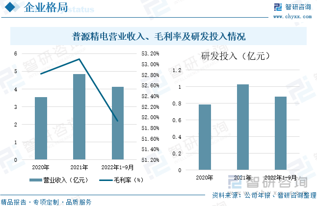 【行业趋半岛体育势】2022年中国电子测量仪器行业市场规模、竞争格局及未来前景分析(图14)