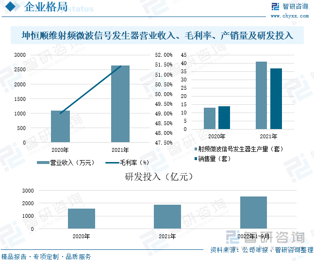 【行业趋半岛体育势】2022年中国电子测量仪器行业市场规模、竞争格局及未来前景分析(图9)