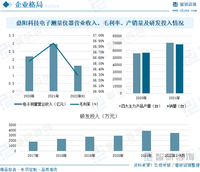 【行业趋半岛体育势】2022年中国电子测量仪器行业市场规模、竞争格局及未来前景分析(图11)