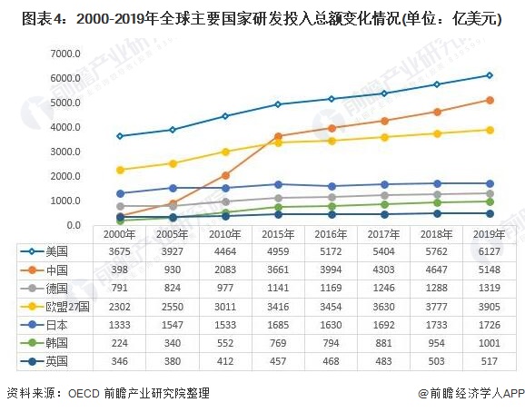 市场规模超650亿美元科学半岛体育仪器行业发展前景广阔！(图4)