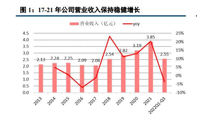 半岛体育三德科技：煤质分析仪器龙头十年磨一剑智能装备系统面临爆发(图1)