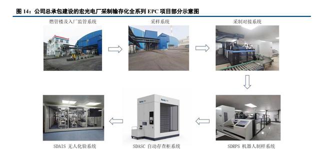 半岛体育三德科技：煤质分析仪器龙头十年磨一剑智能装备系统面临爆发(图3)