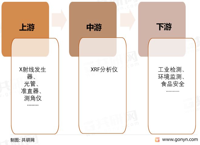 2022年中国XRF分析仪行业竞半岛体育争格局及行业市场规模前景预测[图](图1)