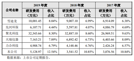 半岛体育分析检测仪器领军者 皖仪科技成功登陆科创板(图1)