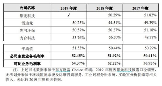 半岛体育分析检测仪器领军者 皖仪科技成功登陆科创板(图2)