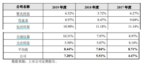 半岛体育分析检测仪器领军者 皖仪科技成功登陆科创板(图3)