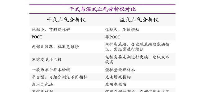 国产医疗设备领军企业理邦仪器：多业务板块半岛体育内生增长力显现(图5)