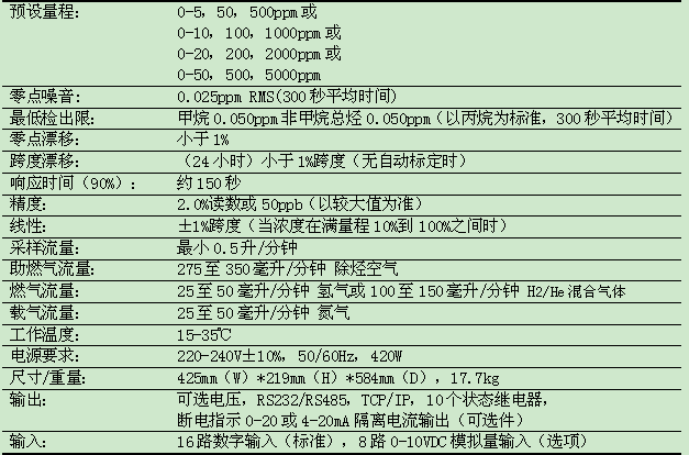 半岛体育上海速跃自动化仪表有限公司(图1)