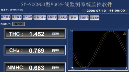 半岛体育上海速跃自动化仪表有限公司(图2)