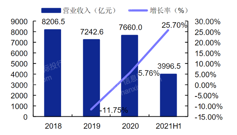 半岛体育2022年仪器仪表行业研究报(图5)