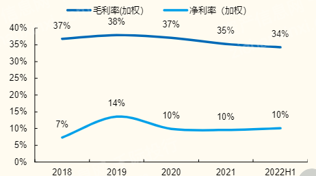 半岛体育2022年仪器仪表行业研究报(图2)