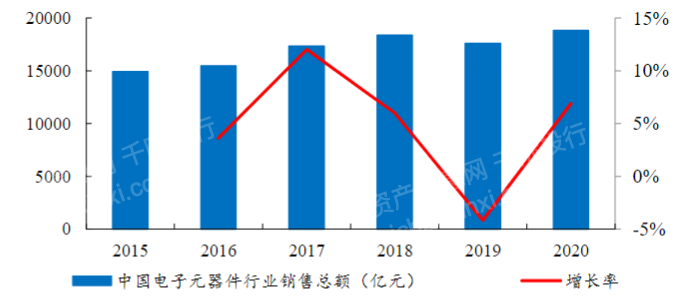 半岛体育2022年仪器仪表行业研究报(图4)