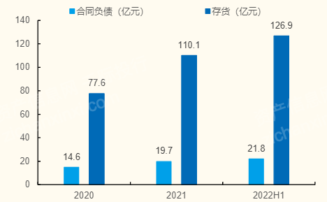 半岛体育2022年仪器仪表行业研究报(图3)