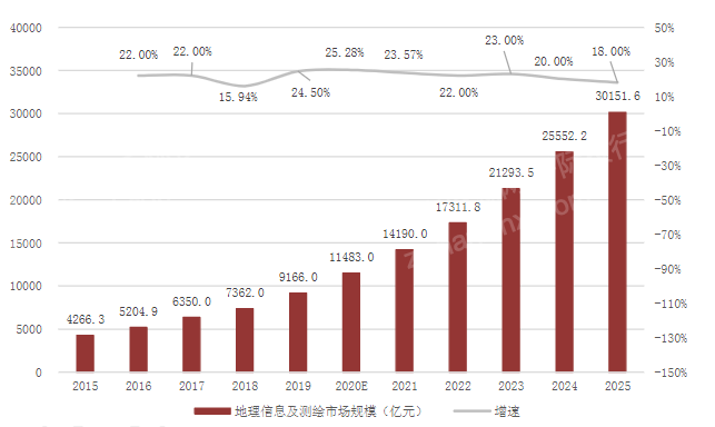 半岛体育2022年仪器仪表行业研究报(图6)