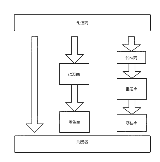 半岛体育2022年仪器仪表行业研究报(图7)