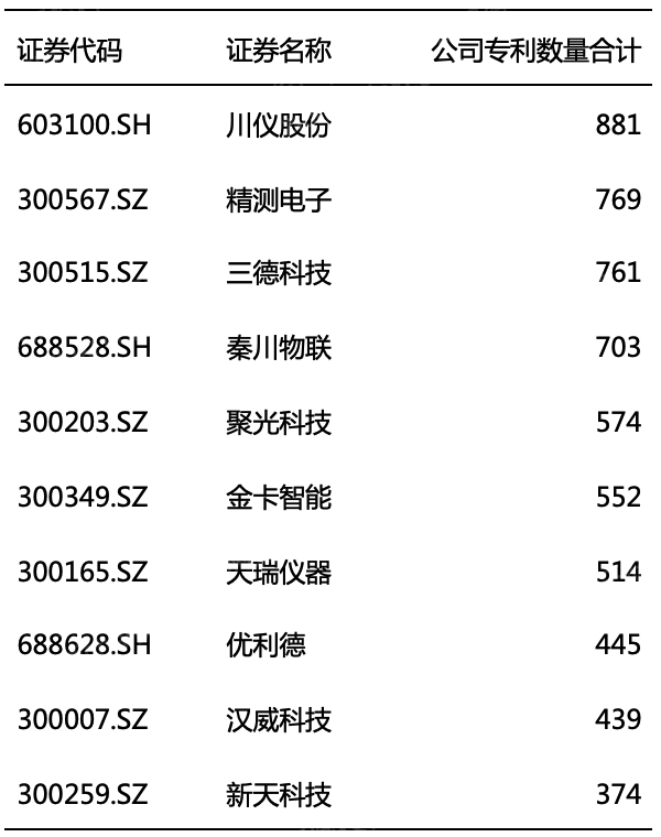 半岛体育2022年仪器仪表行业研究报(图9)