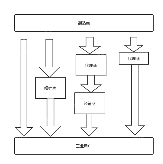 半岛体育2022年仪器仪表行业研究报(图8)