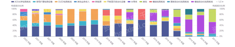 半岛体育2022年仪器仪表行业研究报(图10)