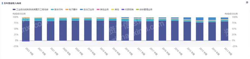 半岛体育2022年仪器仪表行业研究报(图11)