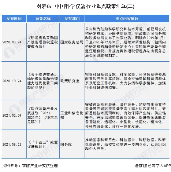 半岛体育预见2022：《2022年中国科学仪器行业全景图谱》(附市场规模、竞争格局和发展趋势等)(图6)