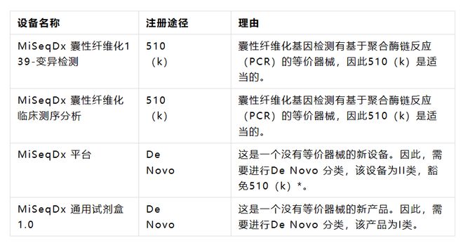 听FDA专半岛体育家谈肿瘤伴随诊断+NGS如何监管(图1)