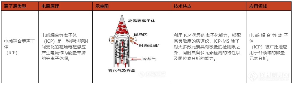 半岛体育聚浪成潮 以待花开质谱国产替代之路有多长？——皖仪分析事业部总经理程小卫(图4)