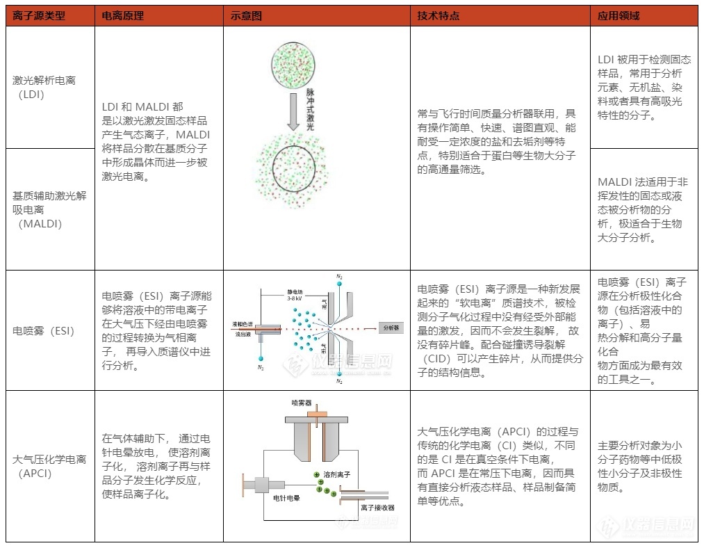 半岛体育聚浪成潮 以待花开质谱国产替代之路有多长？——皖仪分析事业部总经理程小卫(图3)