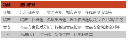 半岛体育聚浪成潮 以待花开质谱国产替代之路有多长？——皖仪分析事业部总经理程小卫(图1)