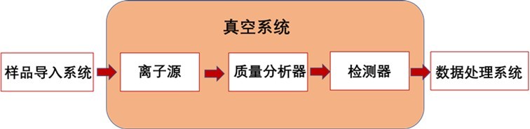 半岛体育聚浪成潮 以待花开质谱国产替代之路有多长？——皖仪分析事业部总经理程小卫(图2)