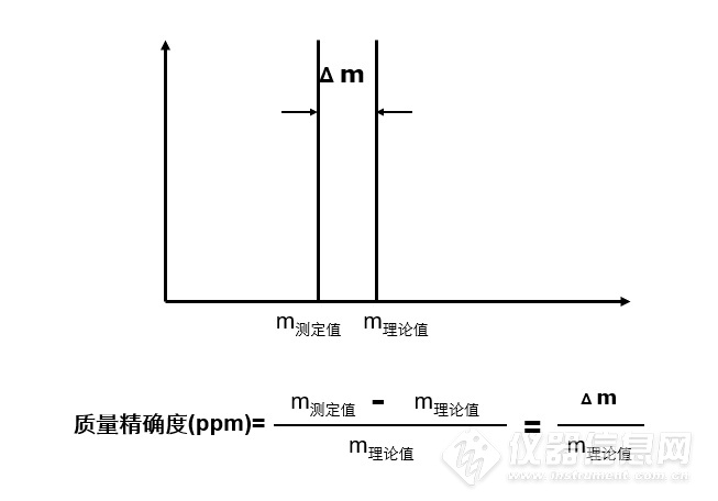 半岛体育聚浪成潮 以待花开质谱国产替代之路有多长？——皖仪分析事业部总经理程小卫(图7)